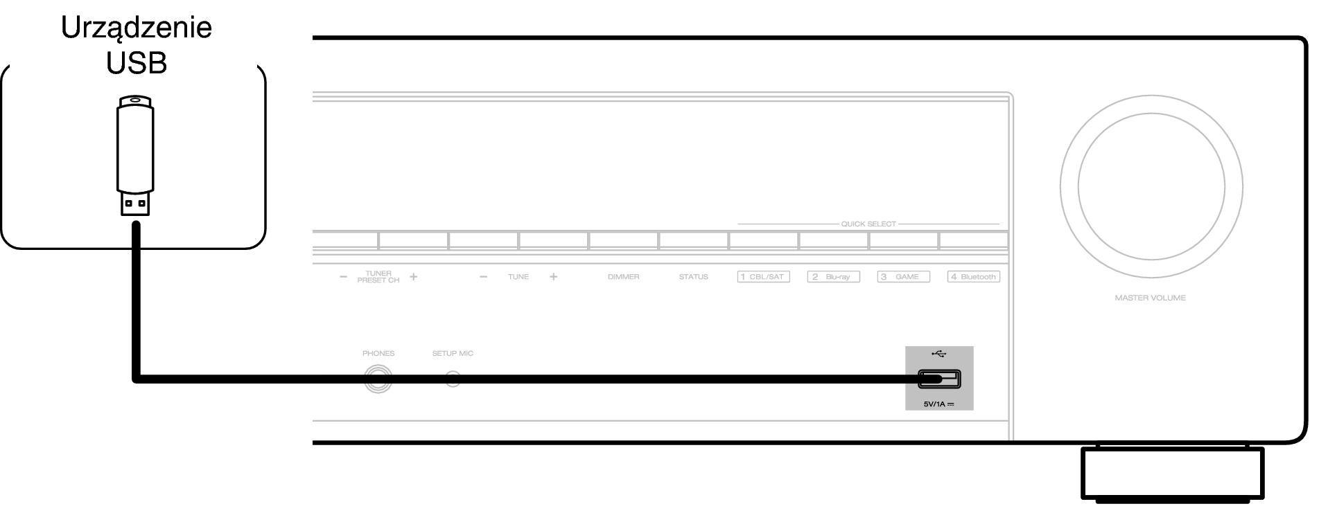 Conne USB X58